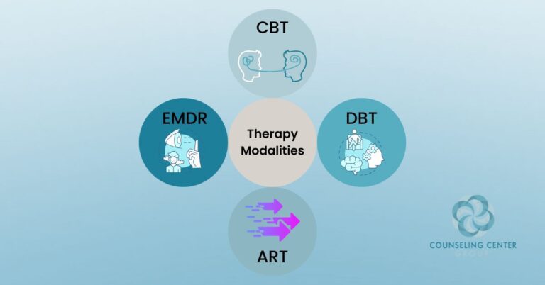 A basic visual representing therapy modalities—CBT vs DBT vs EMDR vs ART. Therapy modalities explained