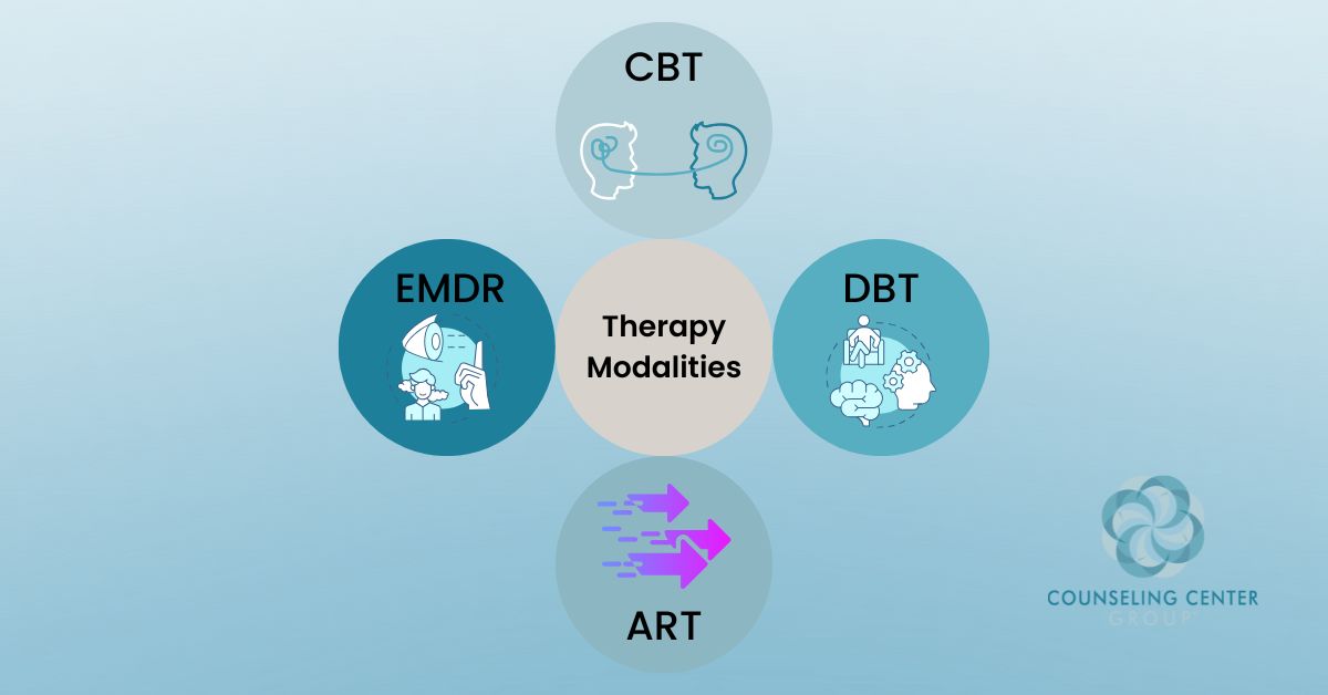 A basic visual representing therapy modalities—CBT vs DBT vs EMDR vs ART. Therapy modalities explained